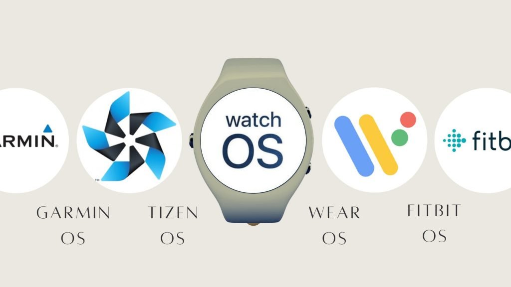 Smartwatch OS