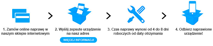 Reparation steps